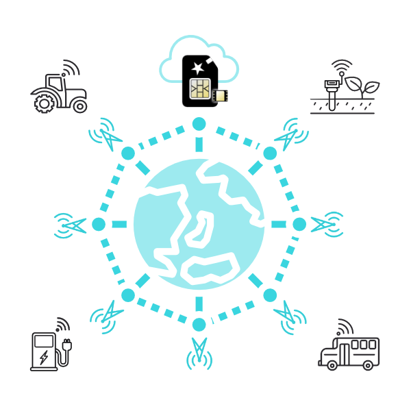 Global cellular connectivity for M2M devices and sensors from a single IoT SIM, built for virtually any hardware.